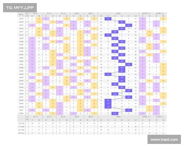 吉林快三开奖最新走势分析与中奖技巧分享助您精准预测走势 吉林快三开奖最新走势分析与中奖技巧分享助您精准预测走势
